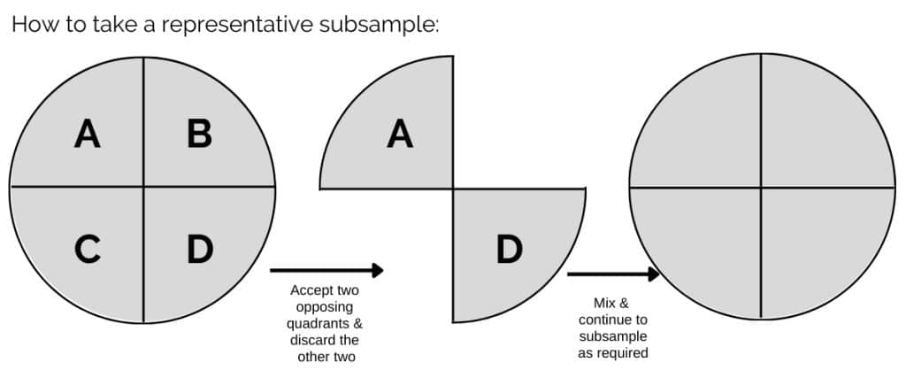 How to take a sample