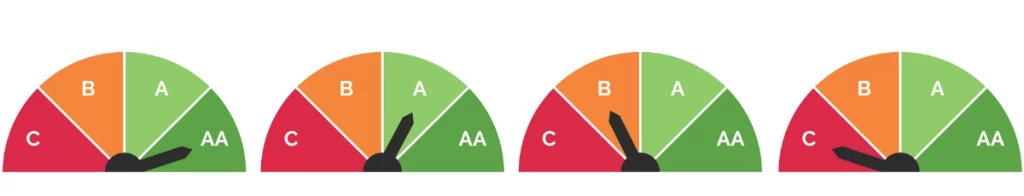 Feed Centrals Visual Gauge system for hay quality